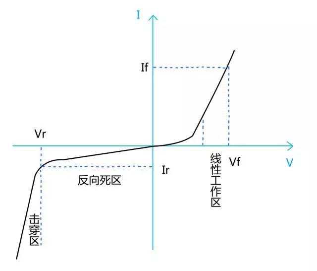 小間距LED顯示屏給芯片端帶來的挑戰(zhàn)
